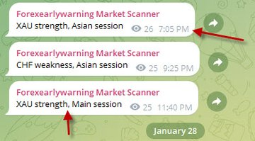 Forexearlywarning tweet media