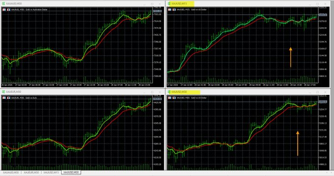 Forexearlywarning tweet media