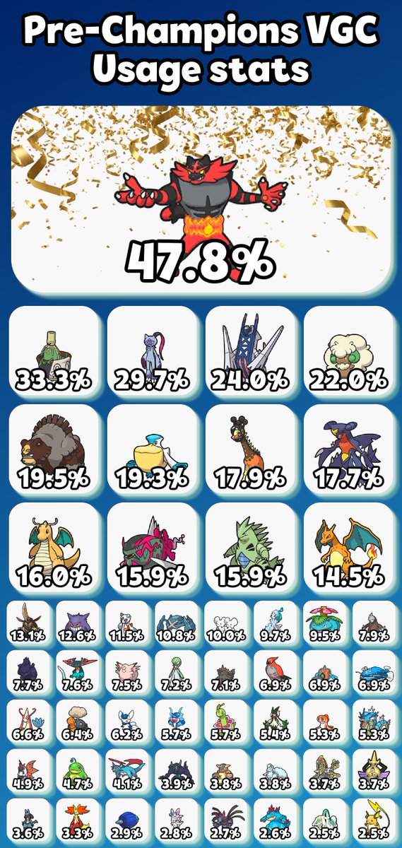 Pokemon Champions Stats tweet media
