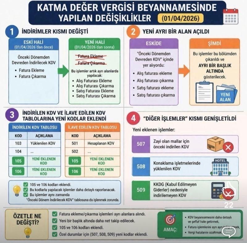 özdoğrular SMMM Ltd. Şti. tweet media