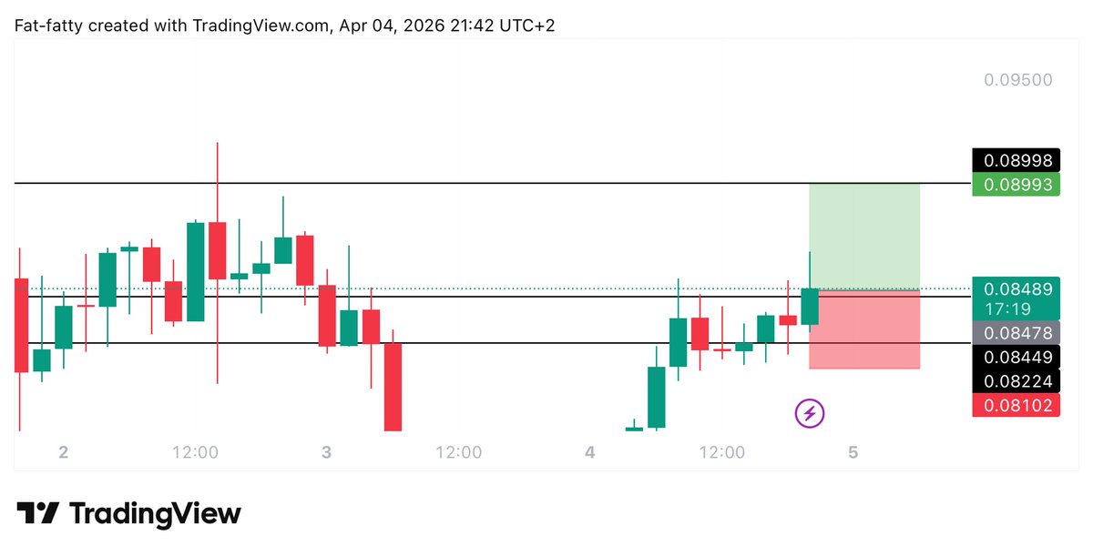 UNKNOWN TRADER tweet media