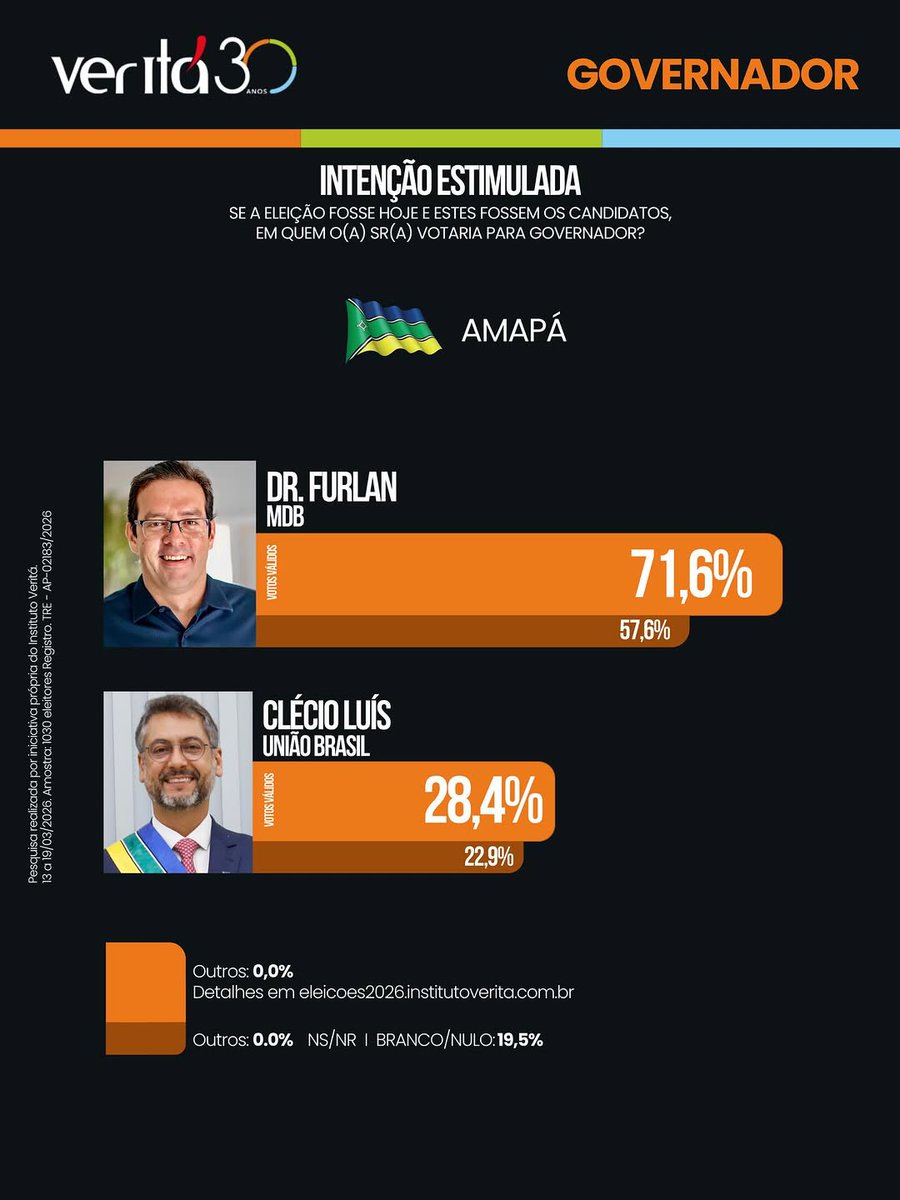Fabuloso 🇧🇷 tweet media