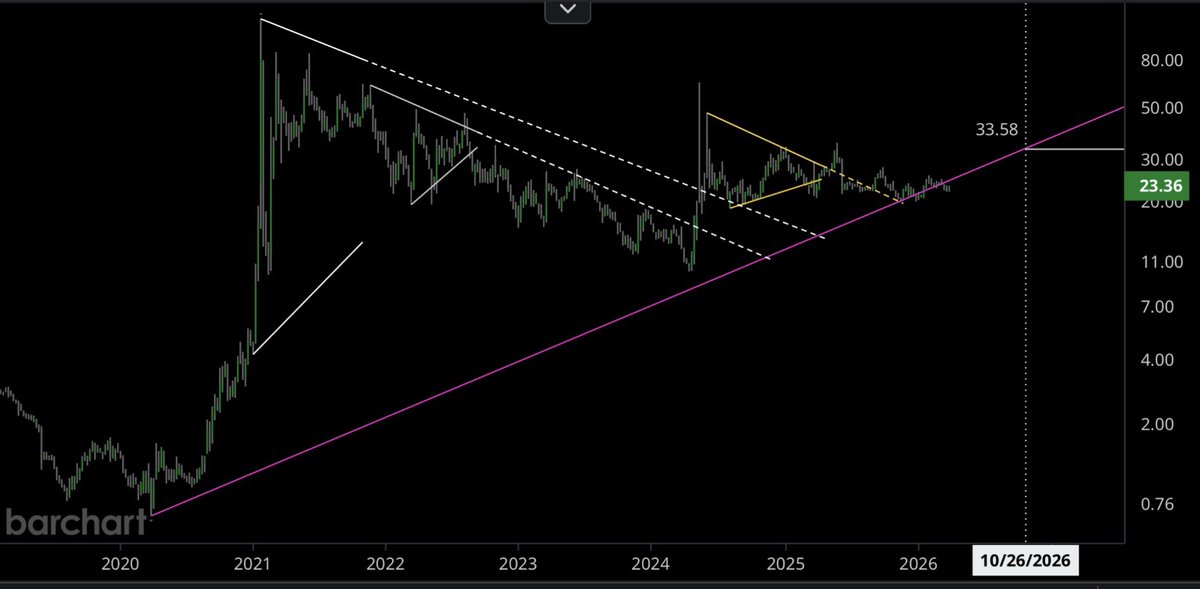 Tim Stanek tweet media