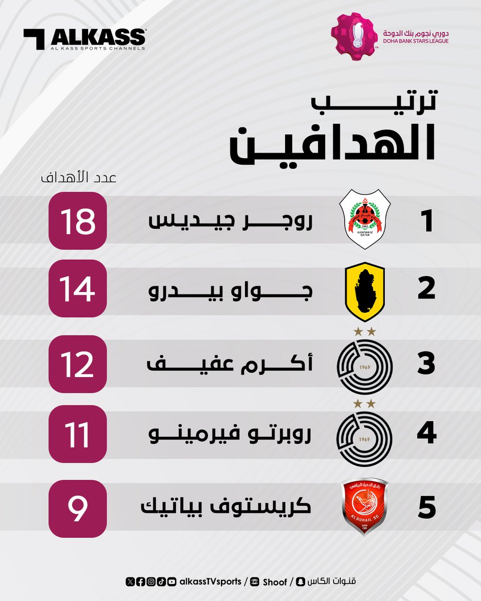 قنوات الكاس tweet media