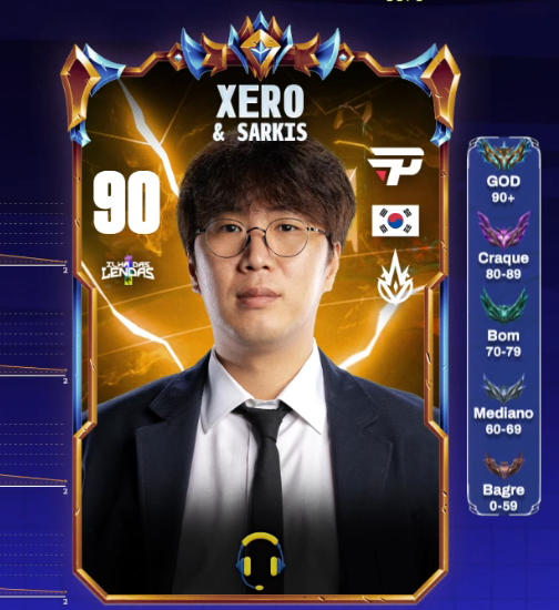 Ilha das Lendas 🏝️ tweet media