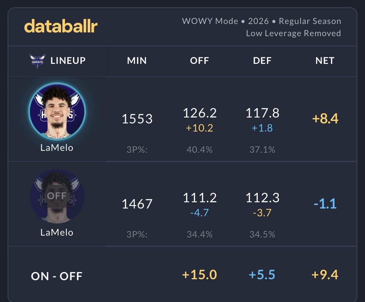 Lando FlaggROTY tweet media