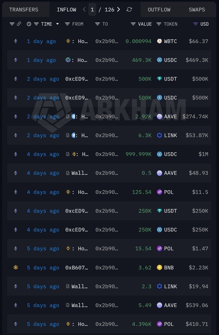 Mind Crypto 🍥 tweet media