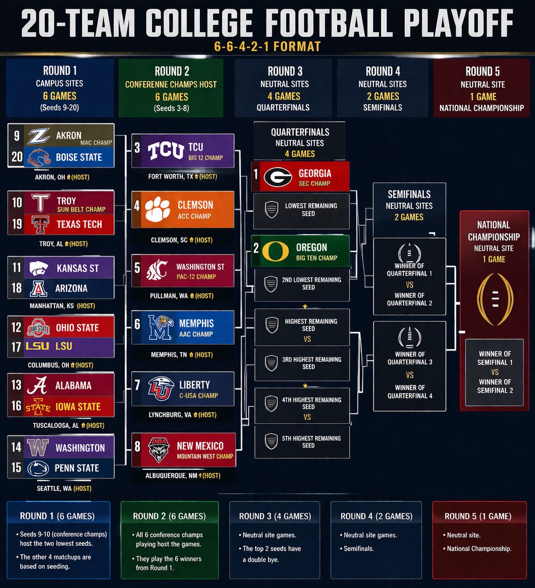 PAC-12 Central tweet media