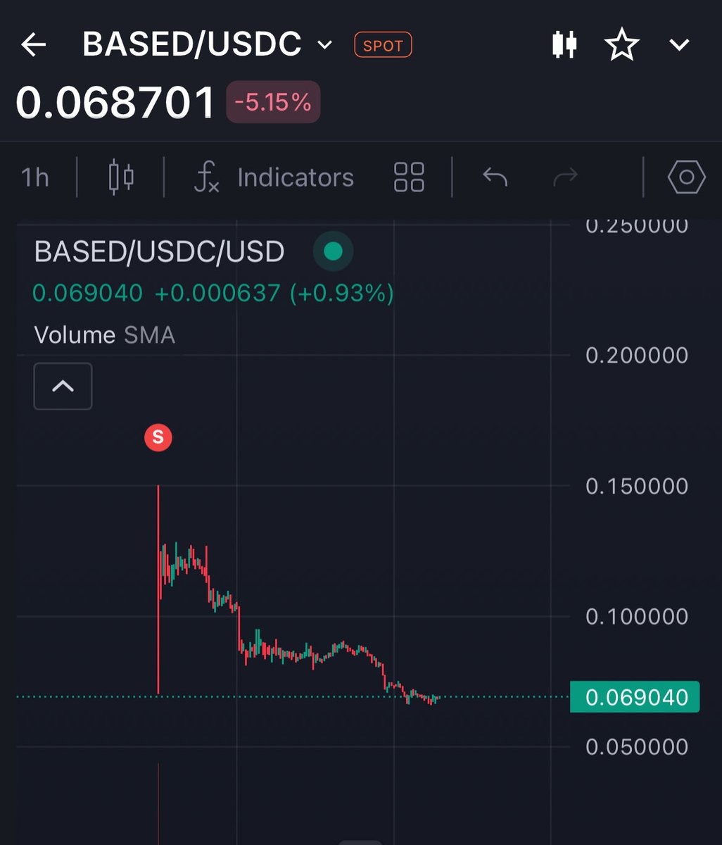 Al final aprendí 😂👌

Airdrop que recibes, AirDrop que vendes.

No estamos en momento de holdear promesas esperando milagros.

Estamos en momento de tener la máxima liquidez posible.

Que todo se vaya a cero… Que estaremos listos para cuando llegue el verdadero momento 🎯💰