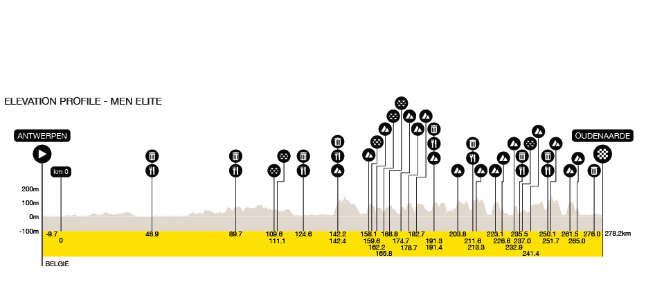 ammattipyöräily tweet media