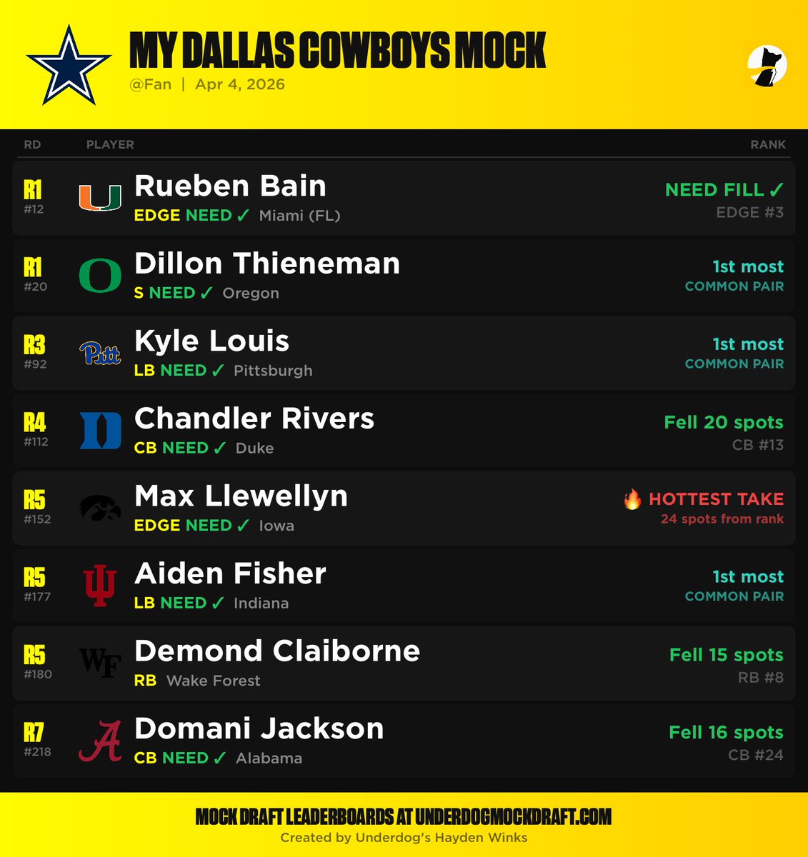 SleeperCowboys tweet media