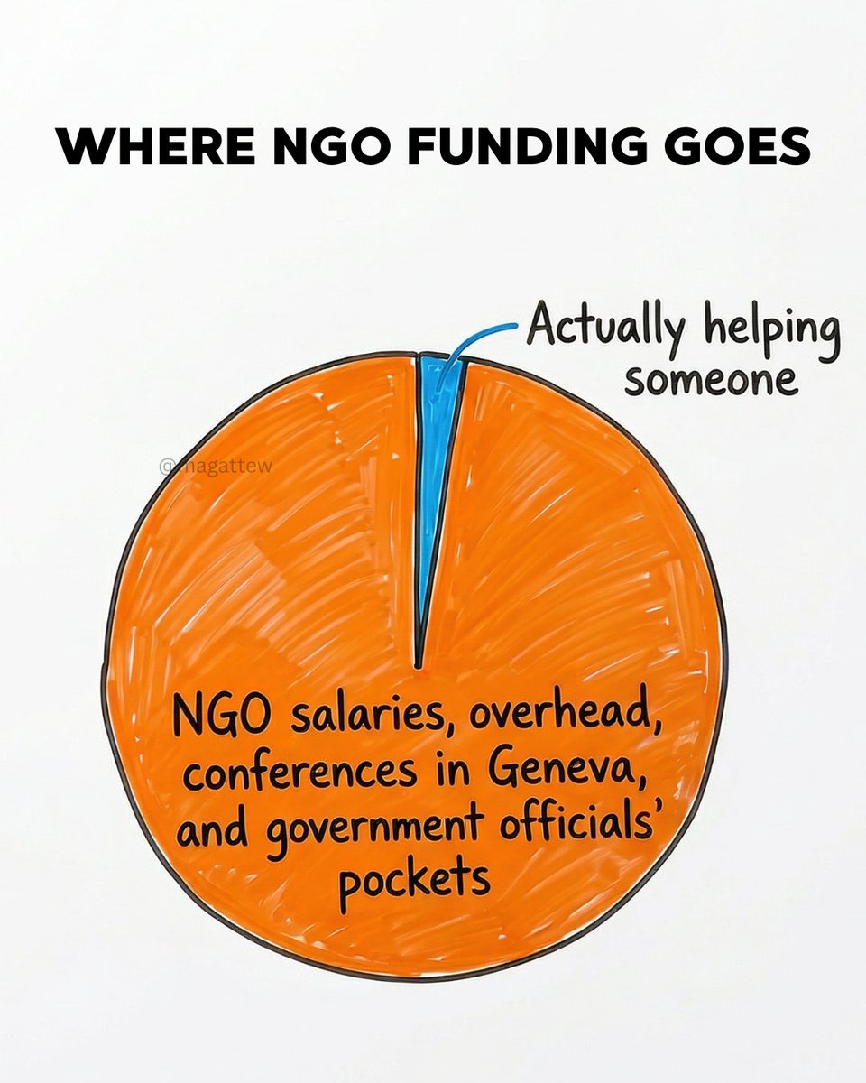 Sowell Economics tweet media