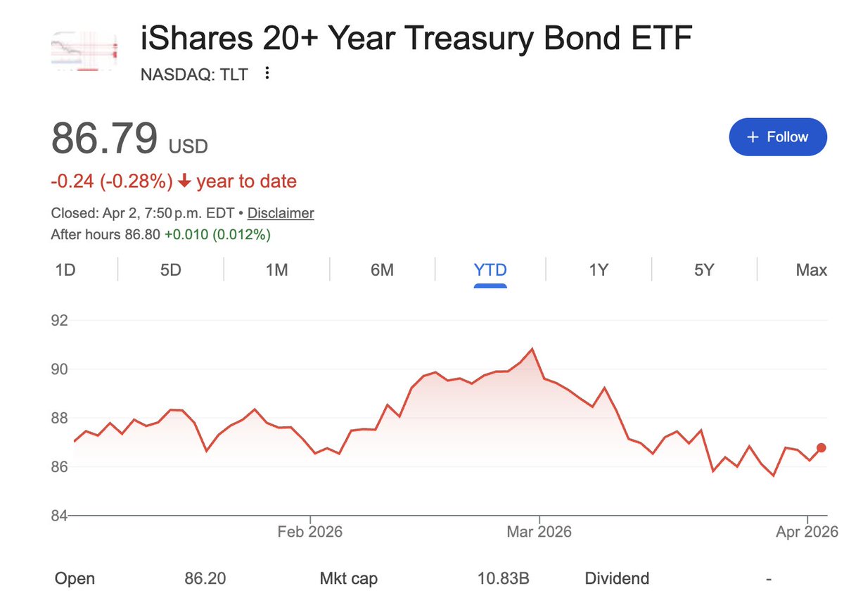 Common Sense Investor (CSI) tweet media
