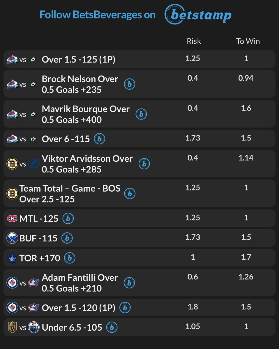 Bets & Beverages tweet media