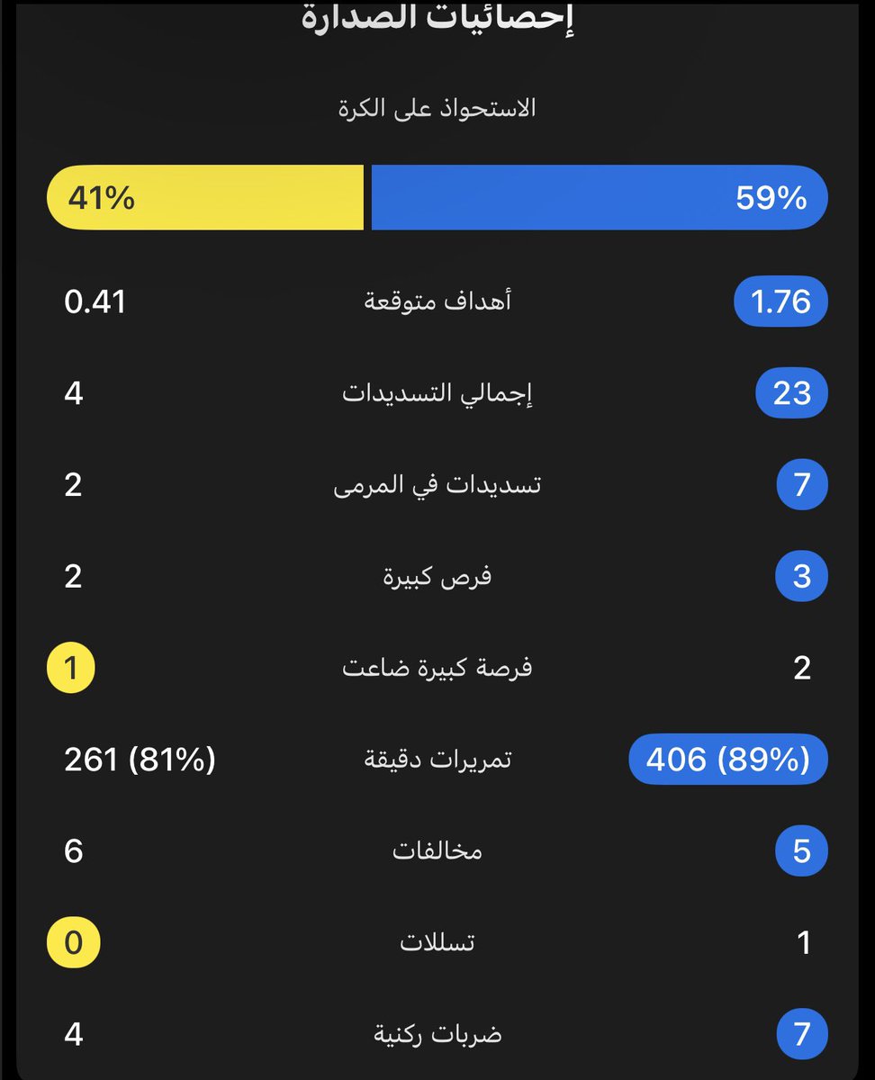 الياس | AlMutairi tweet media