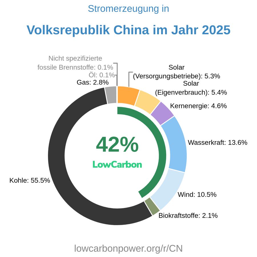Thor Spengler 5⃣5⃣1⃣ tweet media