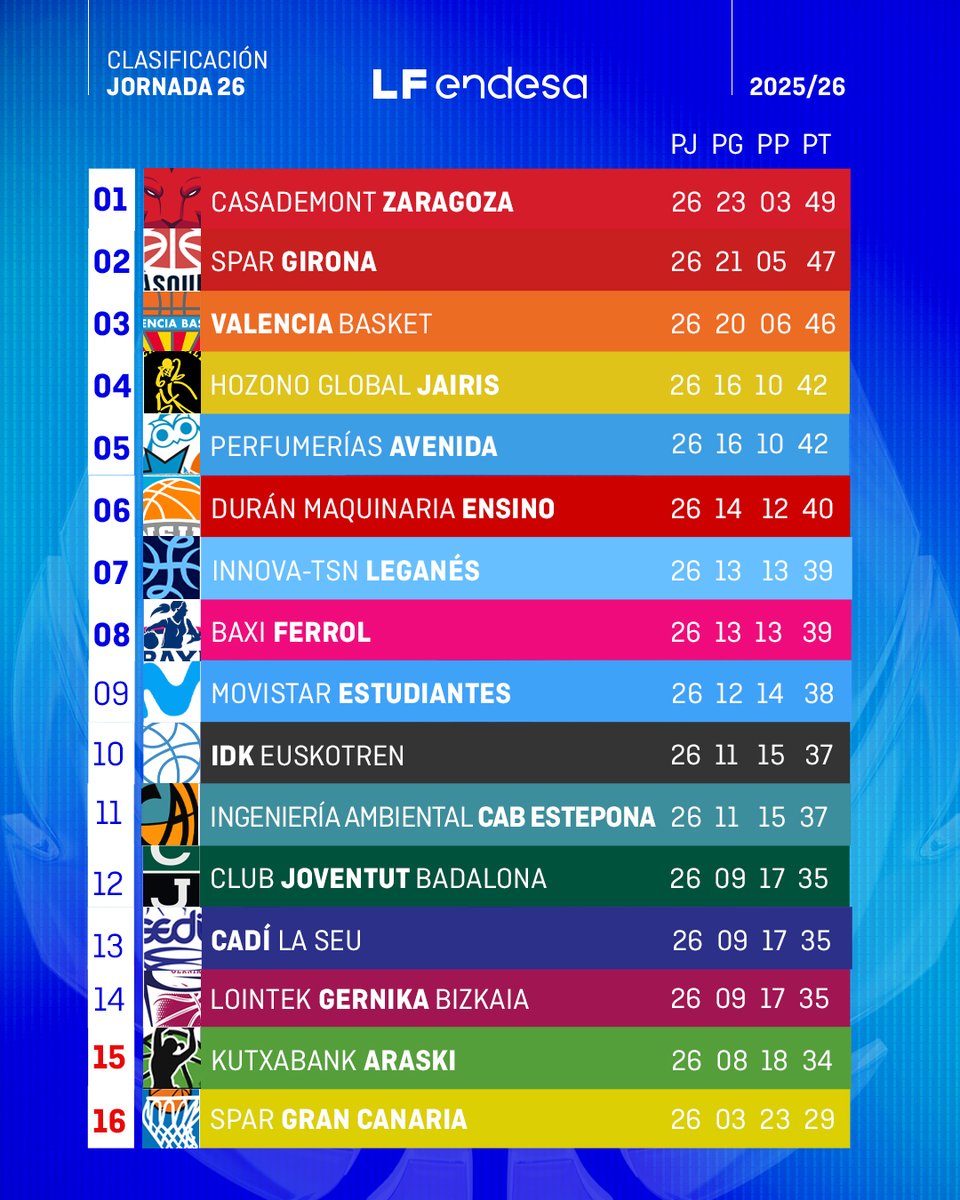 Baloncesto España tweet media