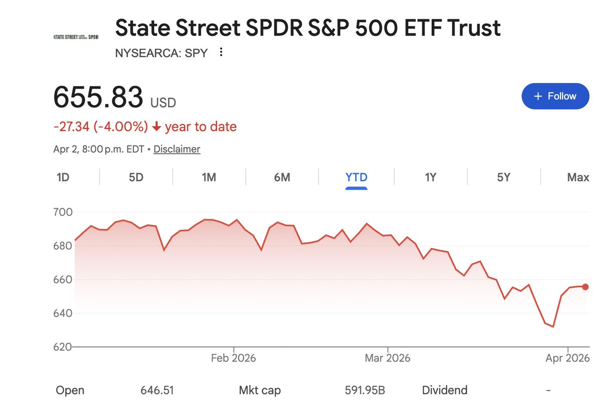 Common Sense Investor (CSI) tweet media