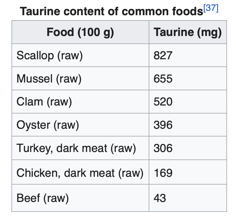 Master Metabolism tweet media