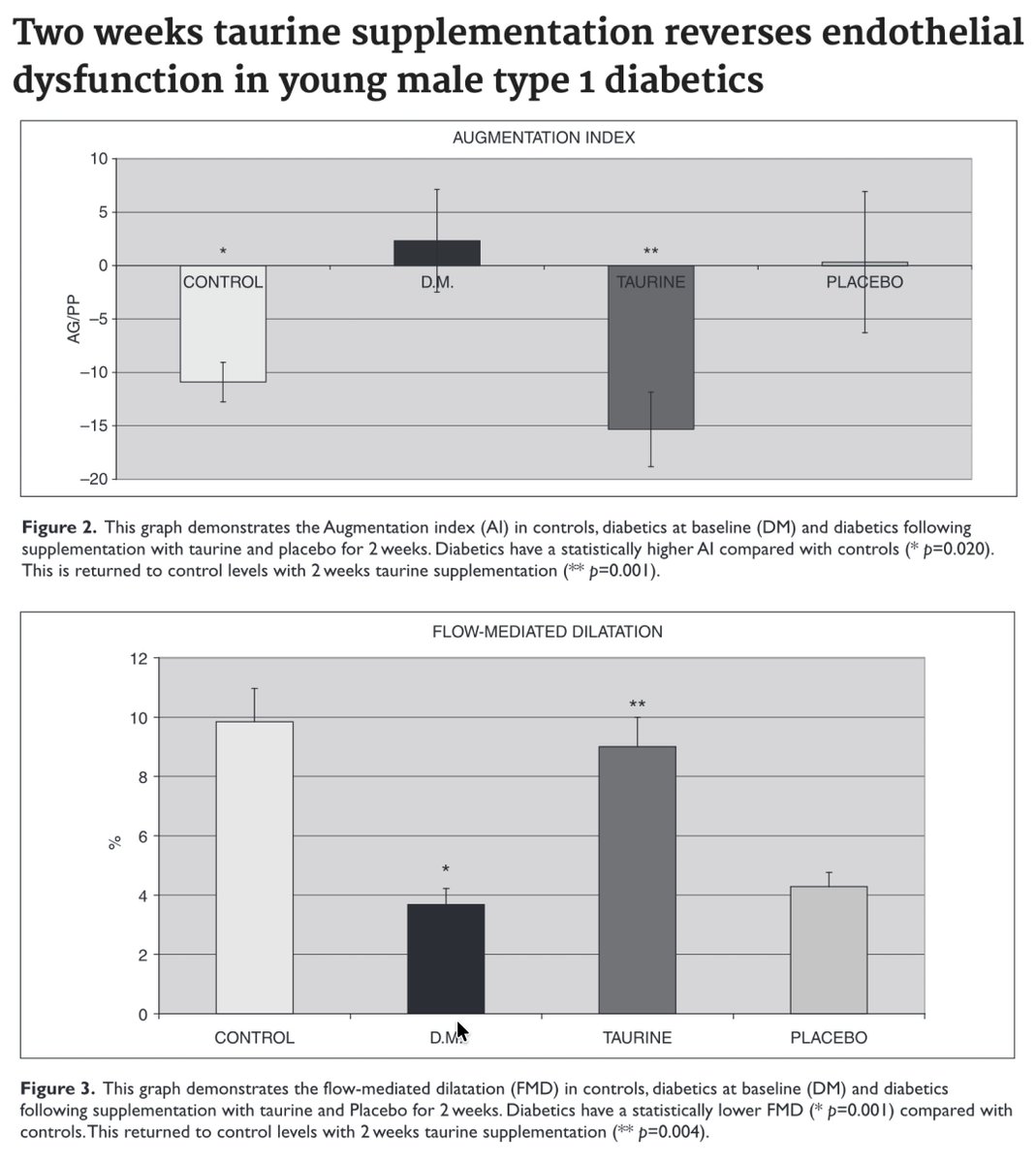 Master Metabolism tweet media