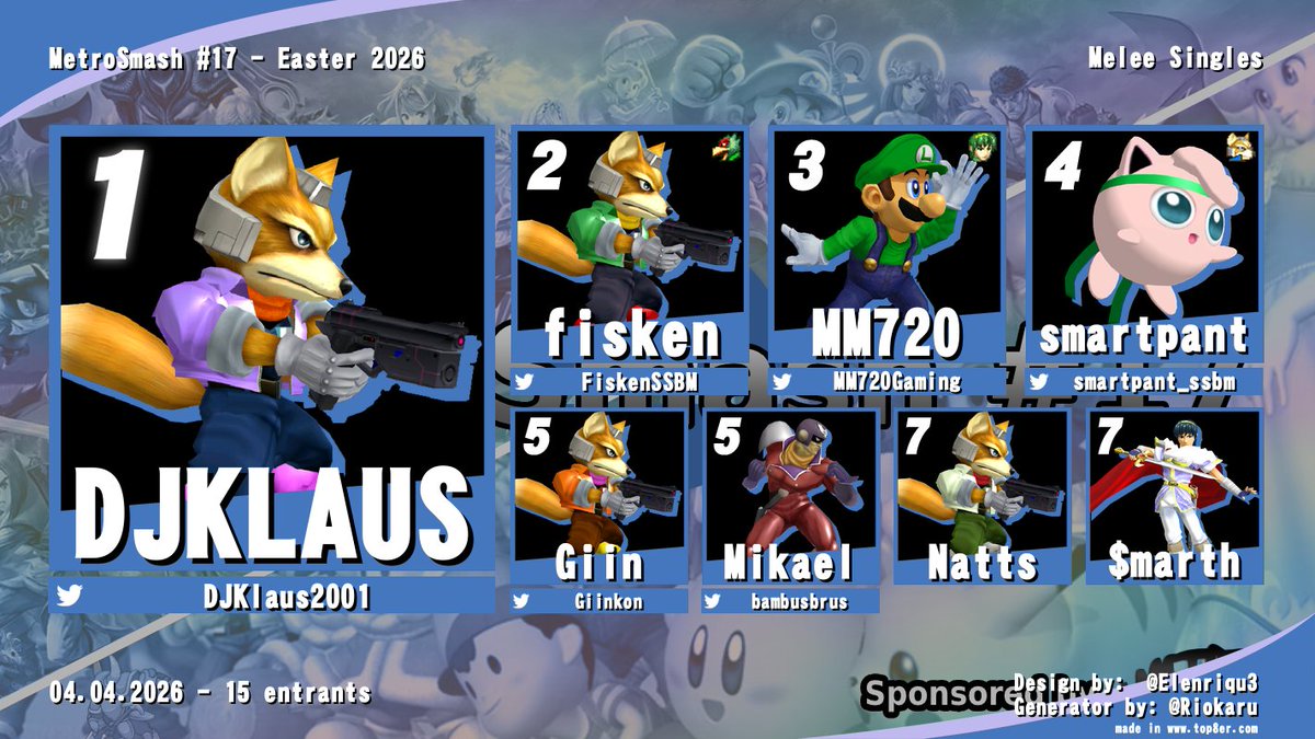 Smash Rogaland tweet media