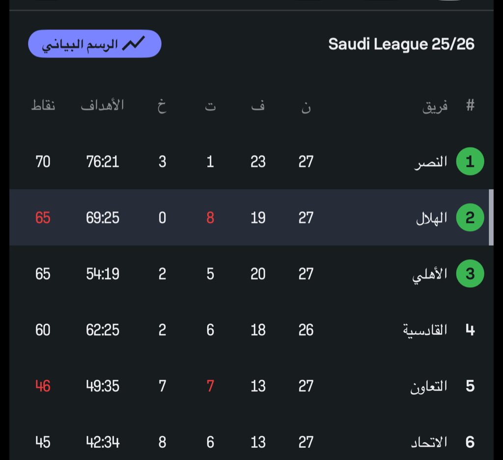 Osama 🇸🇦 tweet media