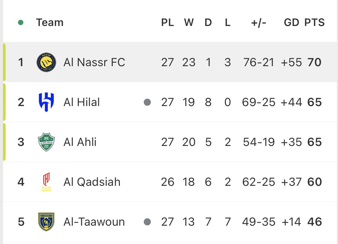 All About SPL 🔔 🇸🇦 tweet media