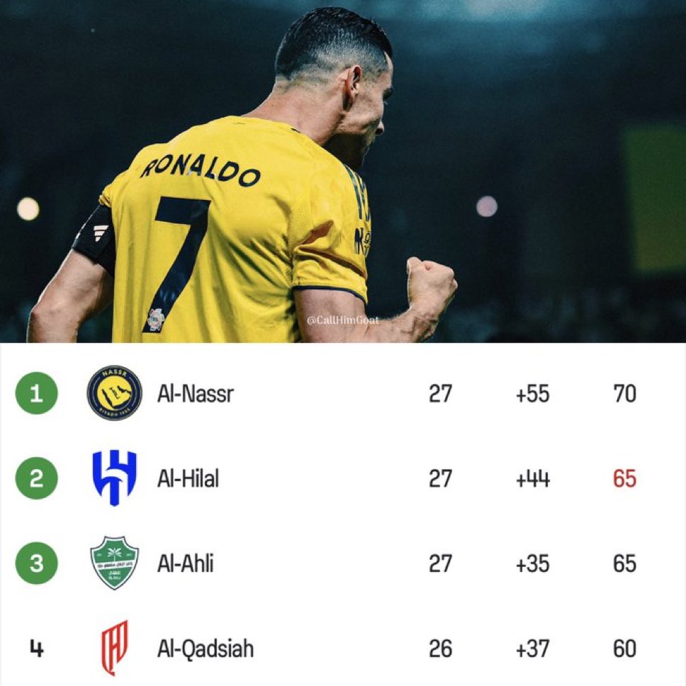 Al Nassr Zone tweet media