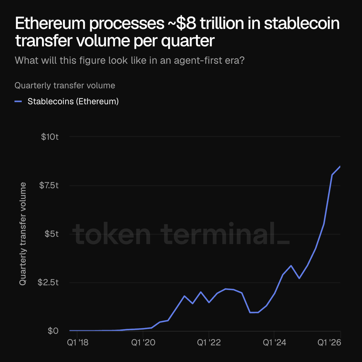 Token Terminal 📊 tweet media