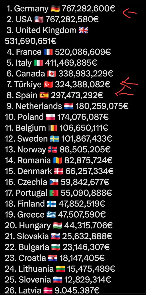 DₐₙᵢₑₗC🇪🇦♱🇺🇲 tweet media