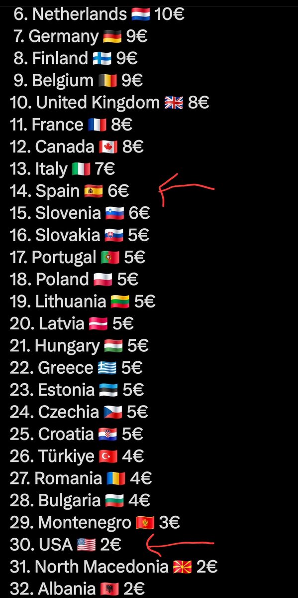 DₐₙᵢₑₗC🇪🇦♱🇺🇲 tweet media