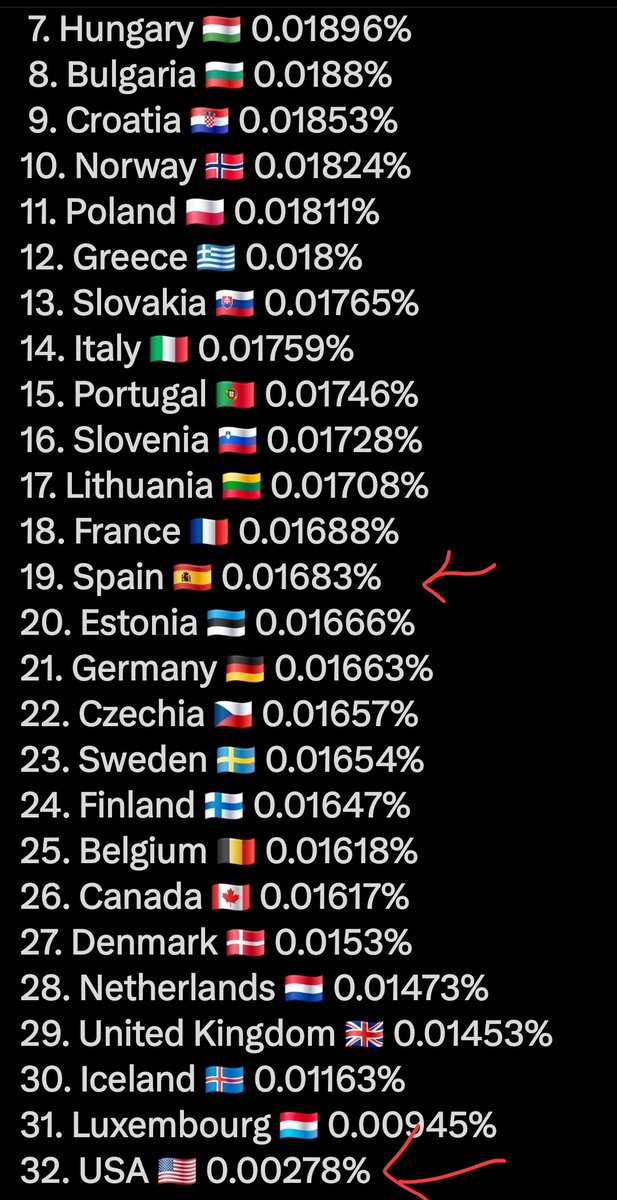 DₐₙᵢₑₗC🇪🇦♱🇺🇲 tweet media