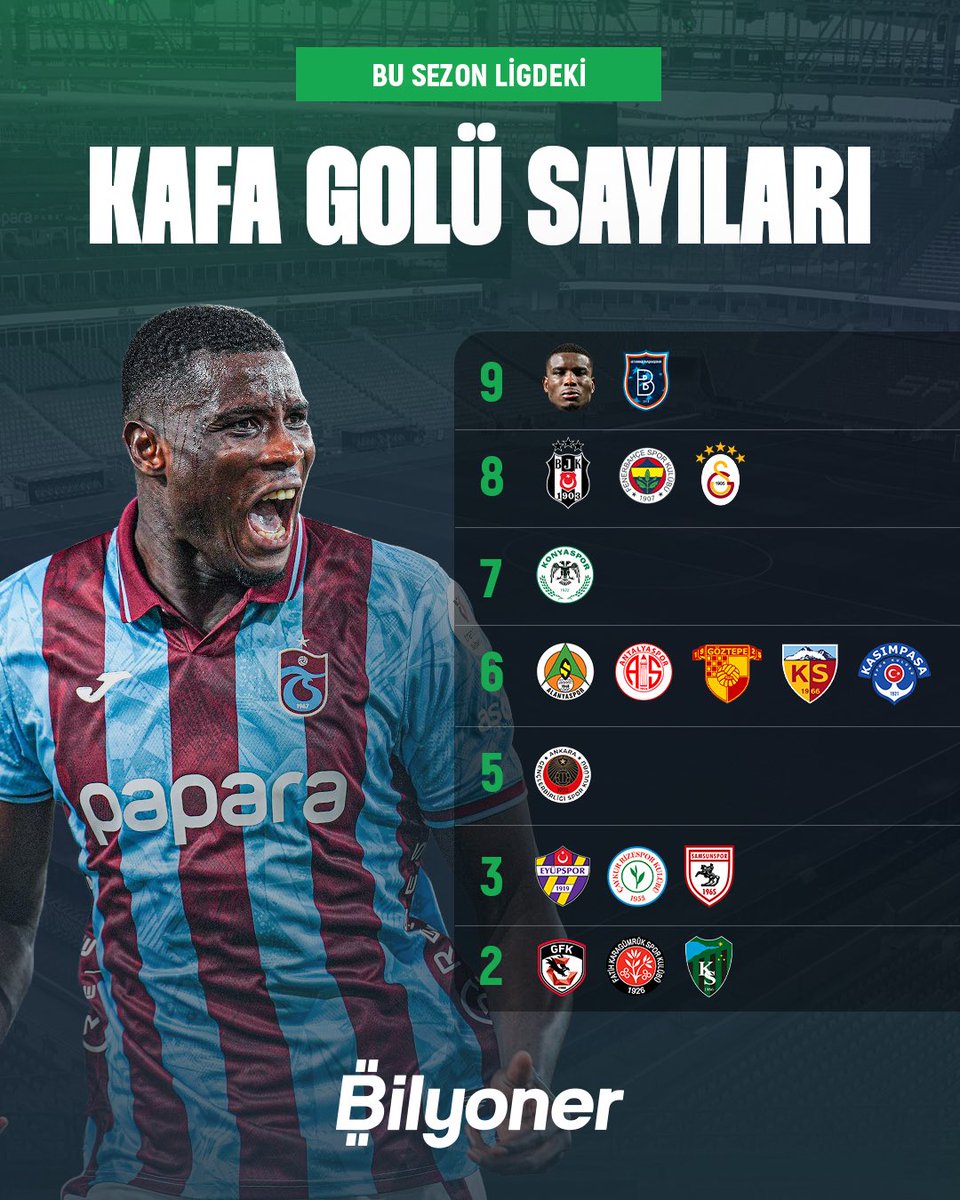 Bilyoner 💚 tweet media