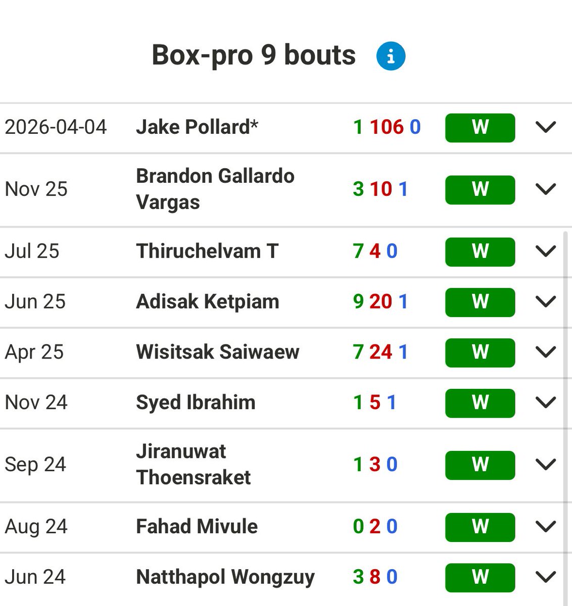 Super Fan🇮🇪 tweet media