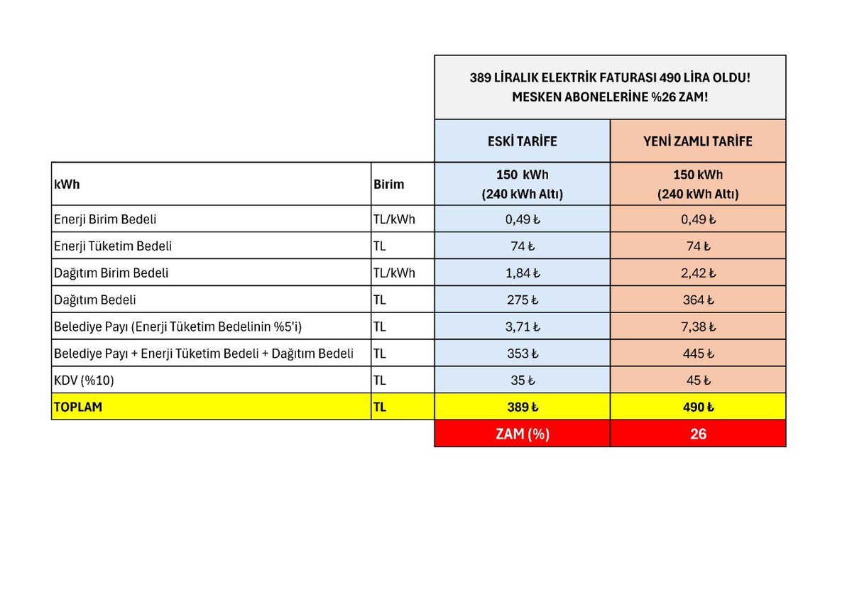 Deniz Yavuzyılmaz tweet media
