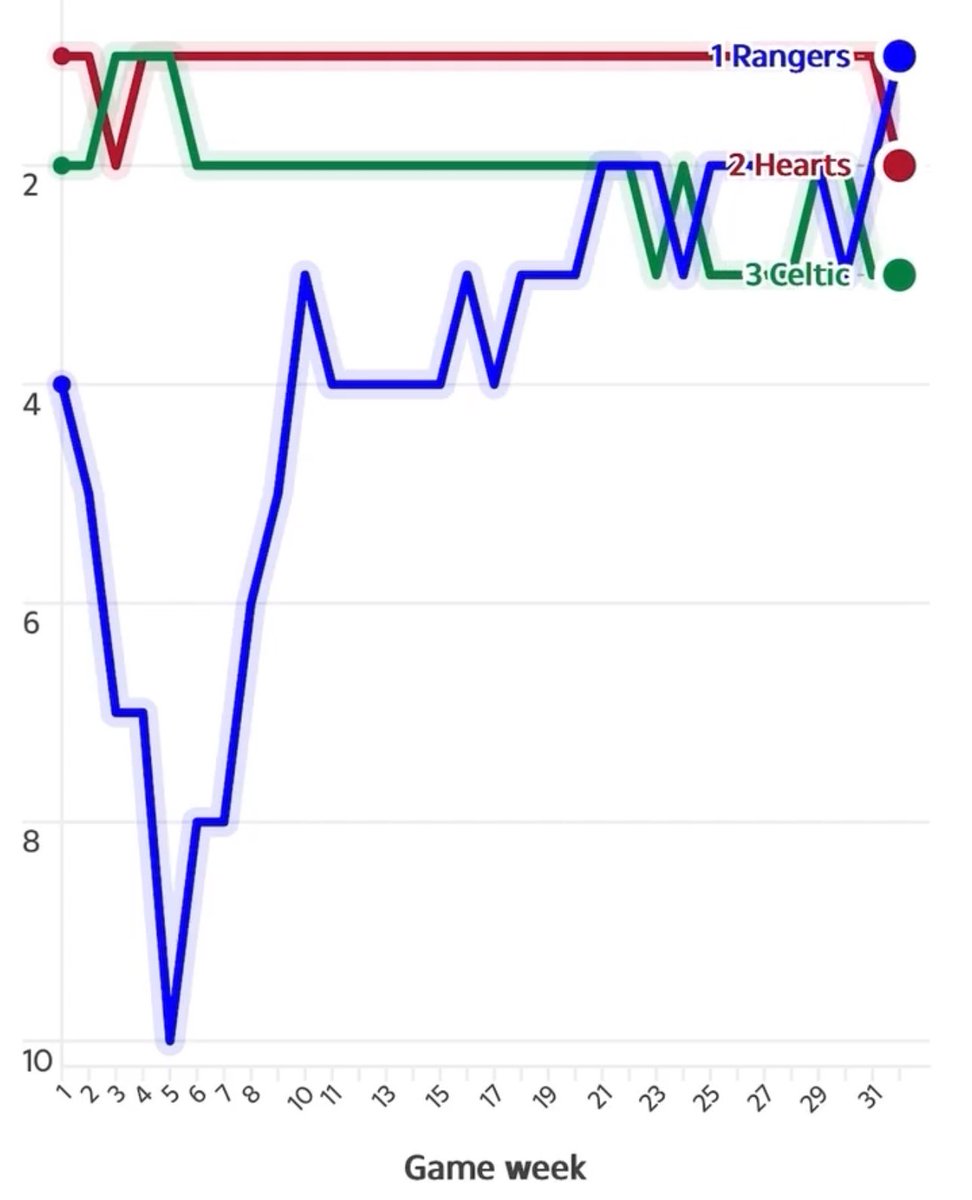 G 🇬🇧🏴󠁧󠁢󠁳󠁣󠁴󠁿 tweet media