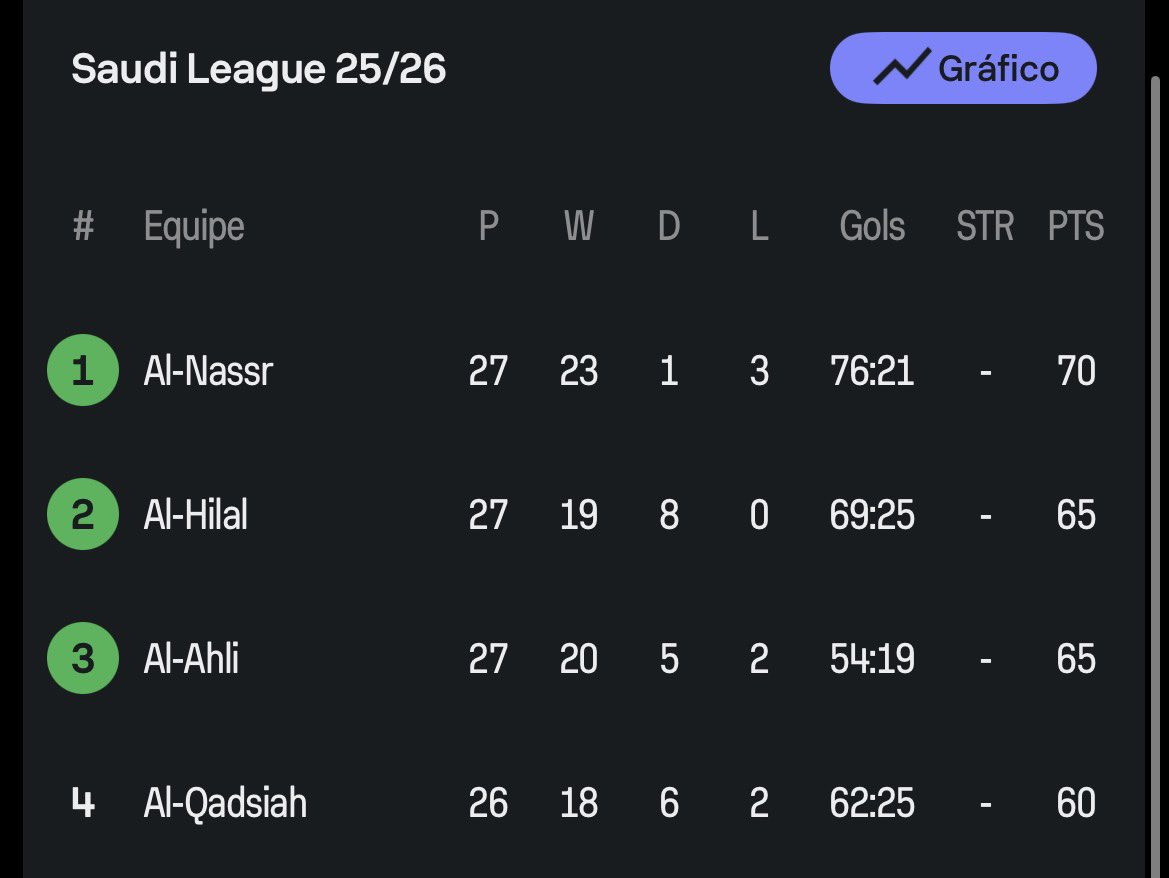 Central do Arabão tweet media