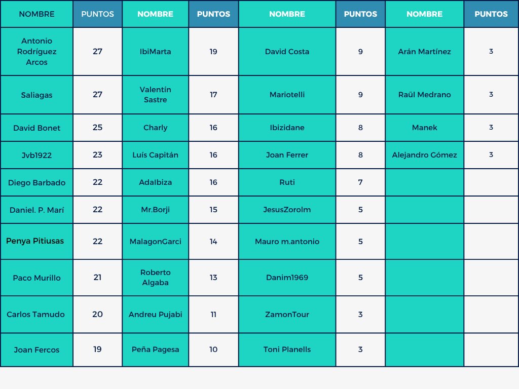 Mund⚽ Celeste 🎙️🎧 tweet media