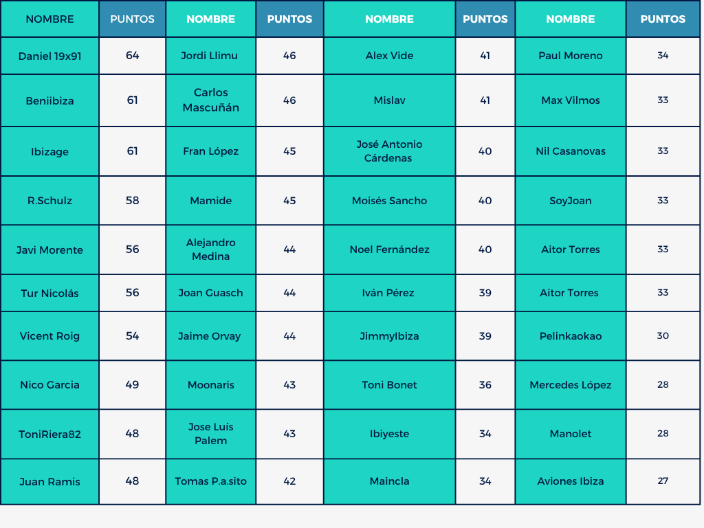 Mund⚽ Celeste 🎙️🎧 tweet media