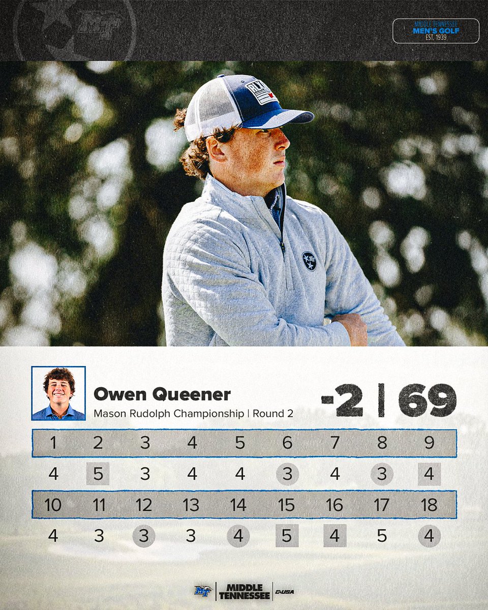 Middle Tennessee Men's Golf tweet media