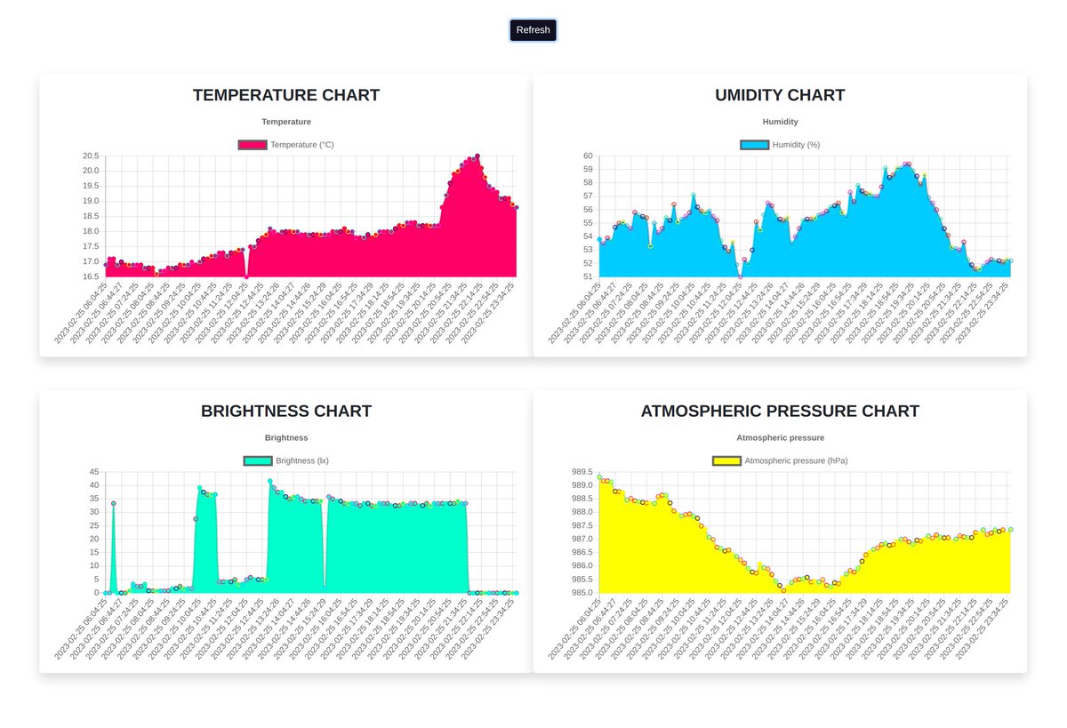 techrmcom's tweet image. 🎬 Guarda cosa abbiamo realizzato! Come realizzare un datalogger con la NodeMCU ESP32 collegata ad un cloud Django su Raspberry by techrmcom: techrm.com/it/come-realiz… 💬 Condividi la tua opinione! #Maker #ProgettazioneElettronica #Elettronica #SistemiEmbedded