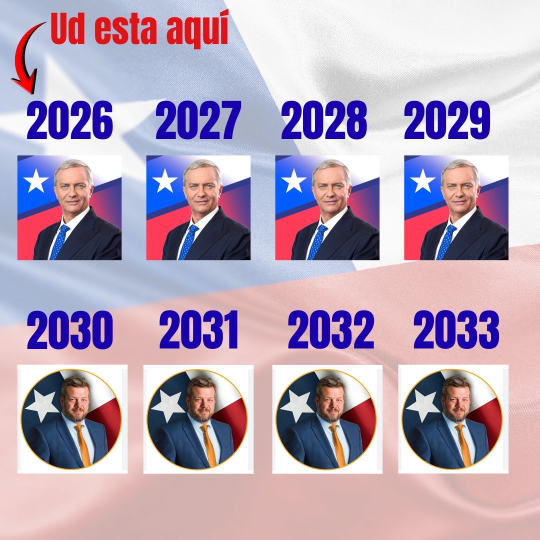 Alberto J. Alfaro 🇨🇱 CHILENO 🇨🇱 PATRIOTA⭐ tweet media