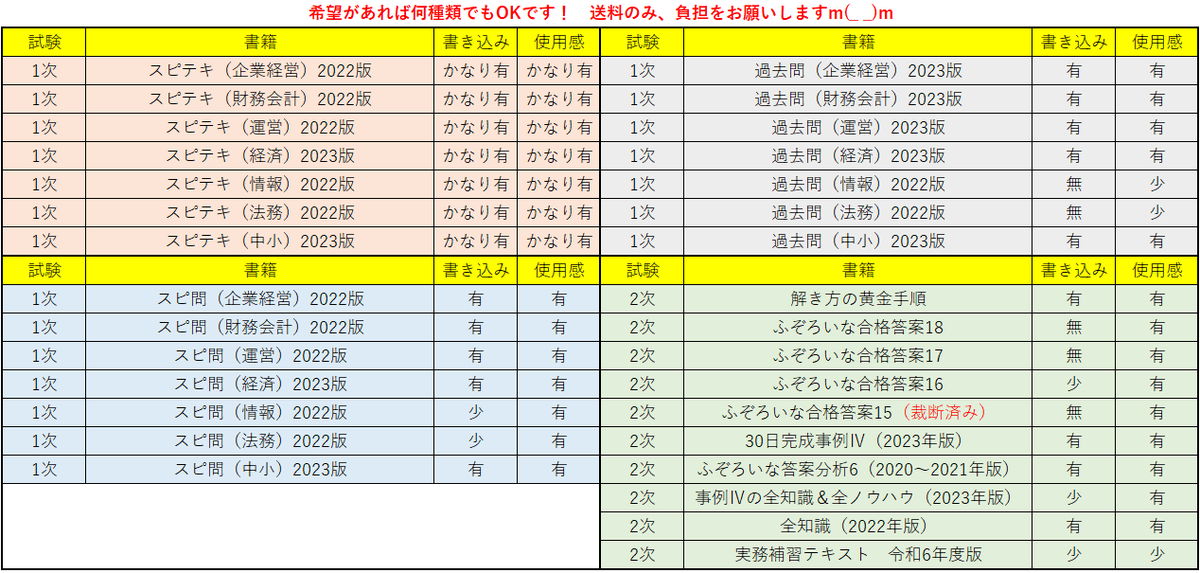 じょにー@ 中小企業診断士 tweet media