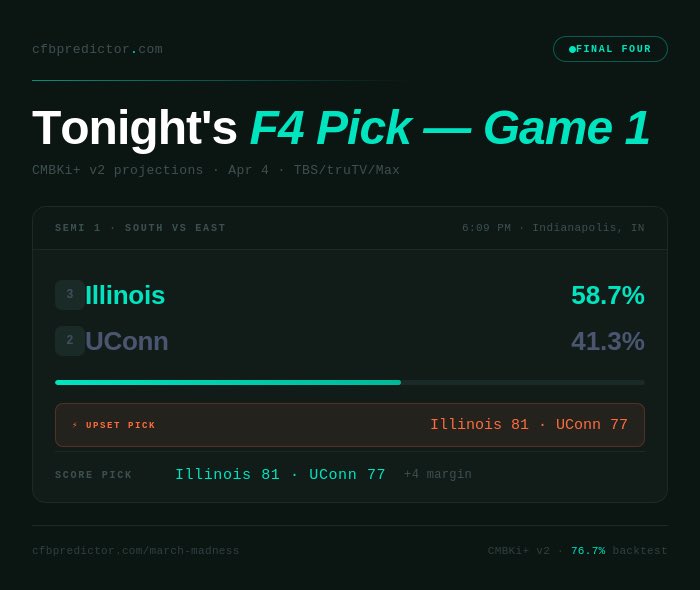 March Madness Bracket Predictor (@cfbpredictor) / Posts / X