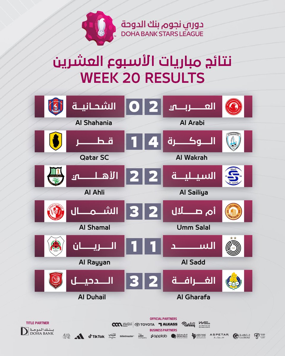مؤسسة دوري نجوم قطر 🇶🇦 tweet media