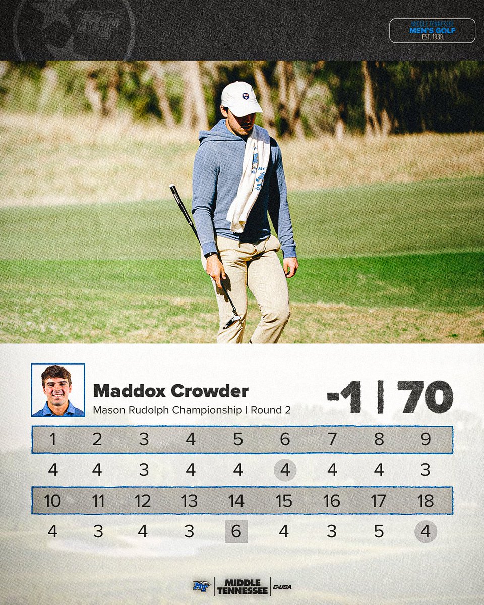 Middle Tennessee Men's Golf tweet media