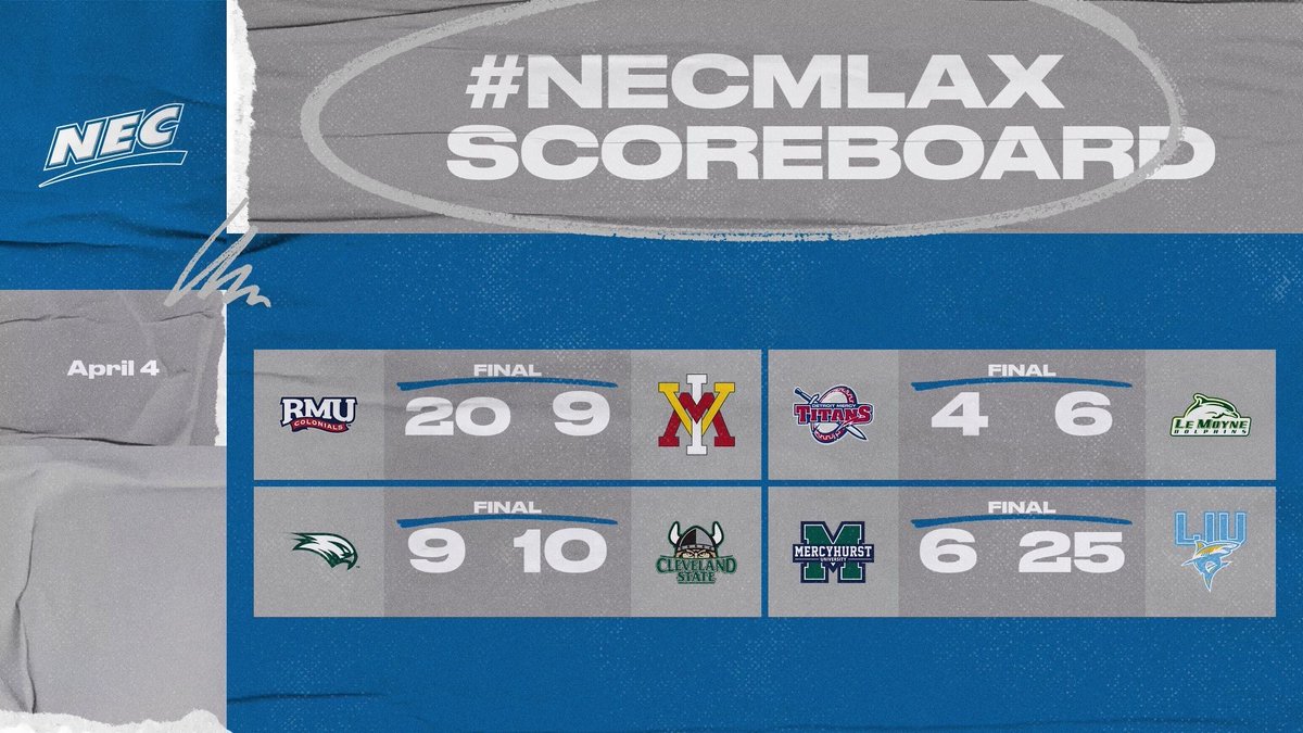 NEC Men's Lacrosse tweet media