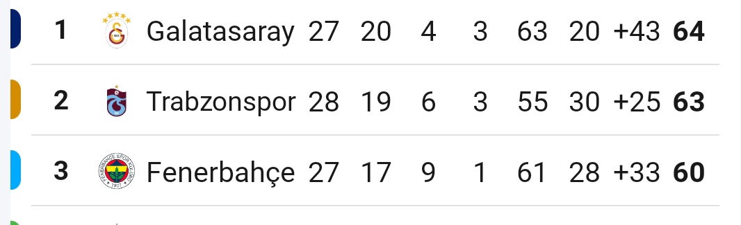 Desperado #CFC #GS tweet media