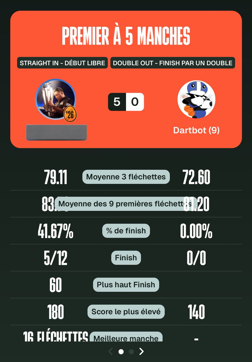 Actu Fléchettes 🎯🇫🇷 tweet media