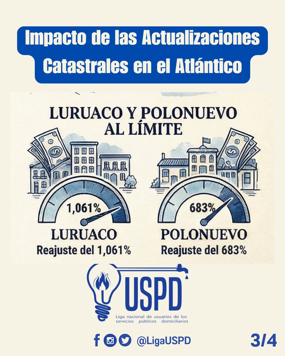 Liga Nacional de Usuarios de Servicios Públicos tweet media